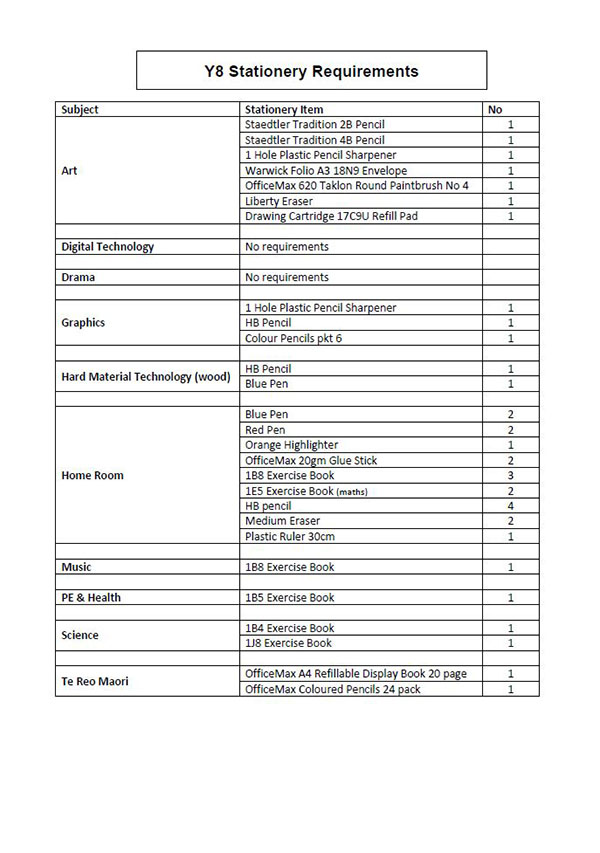 Grade 10 Stationery List 2023